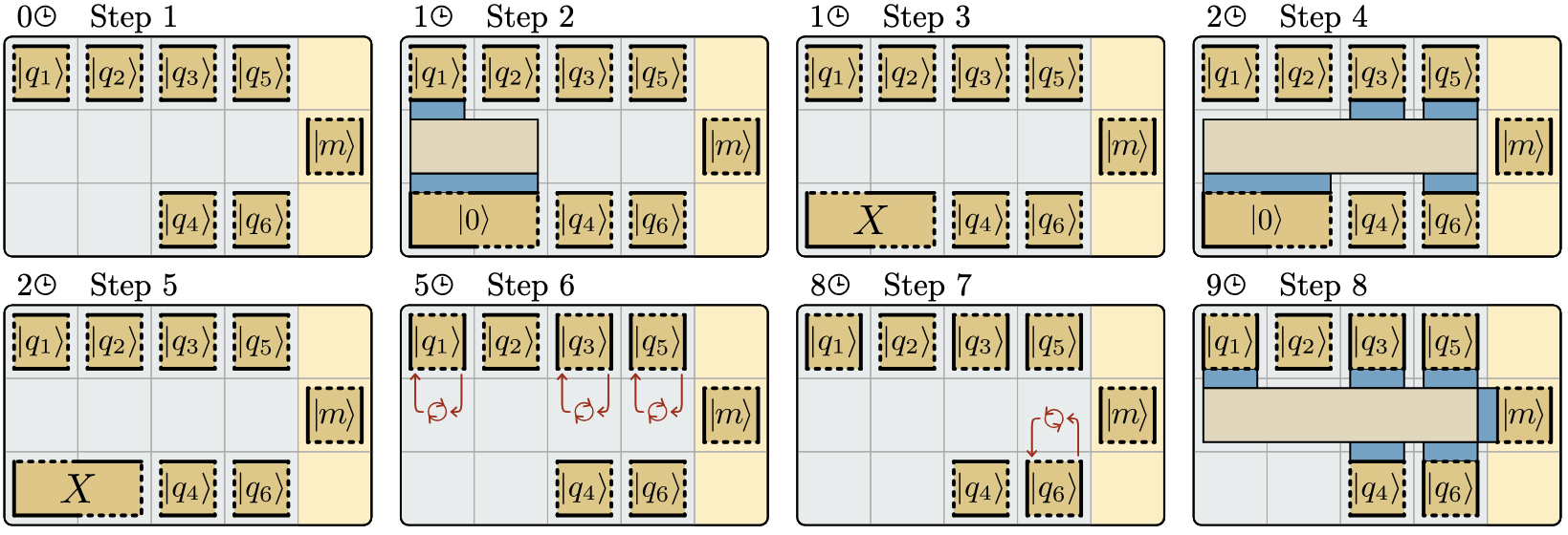 /_images/compact_block_worst_case.png