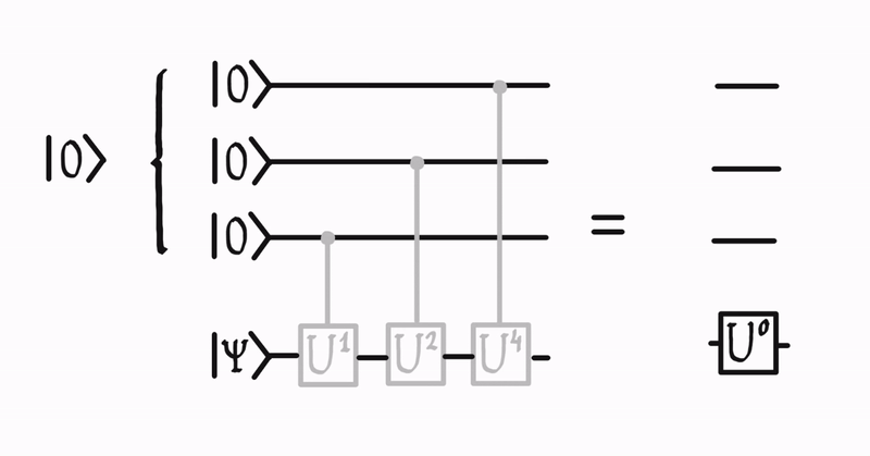 /_images/controlledSequence.gif