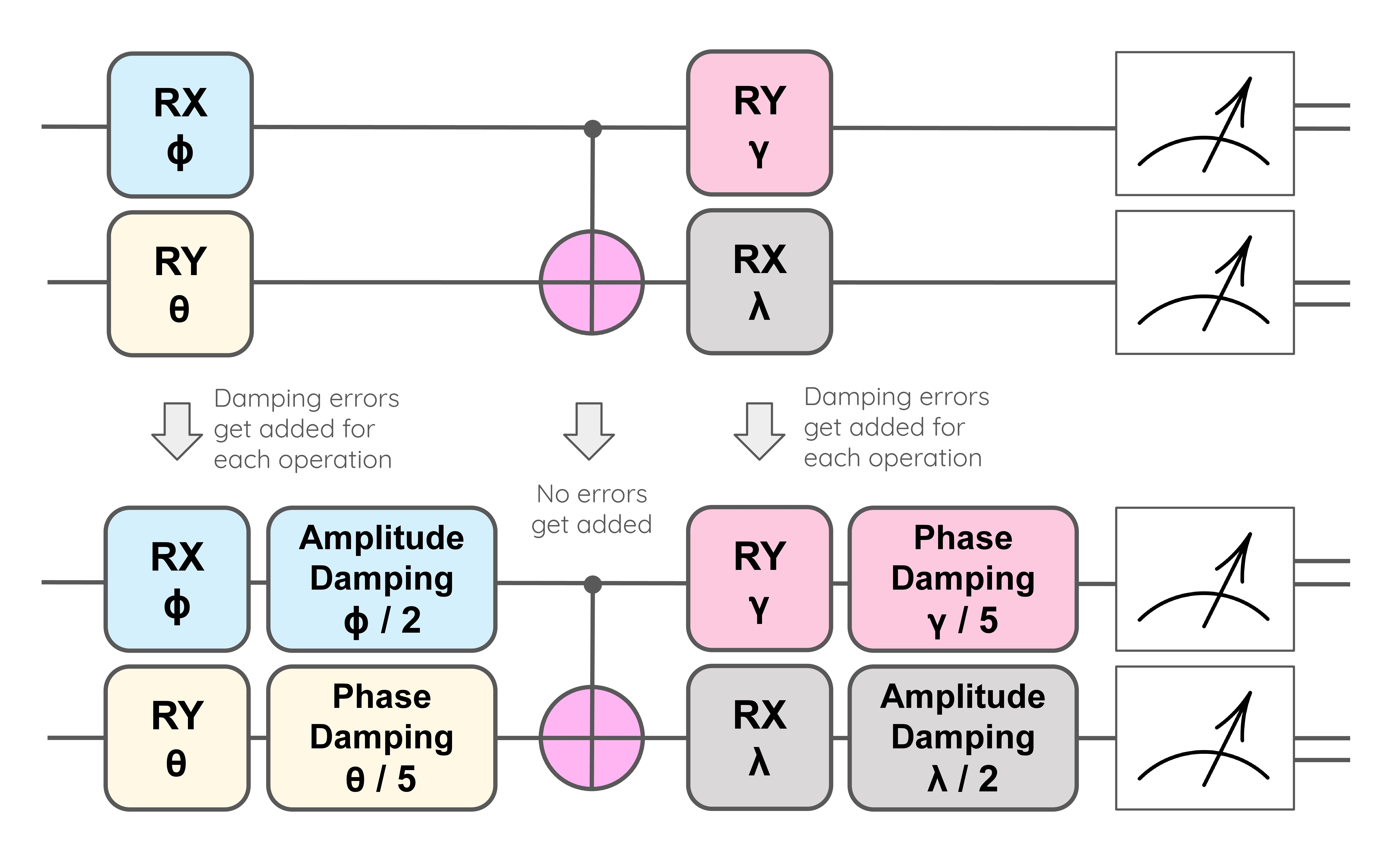 /_images/noise_model_long.jpg
