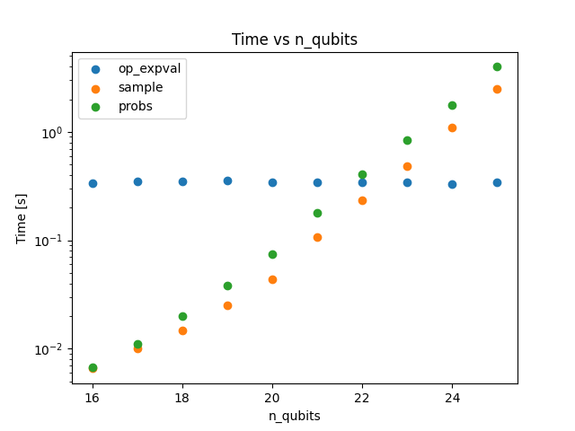 Time vs n_qubits