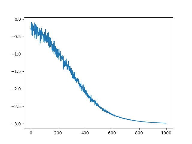 tutorial iqp circuit optimization jax