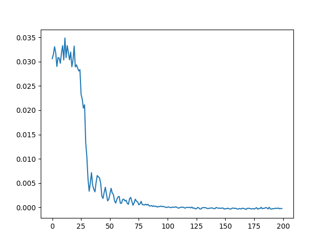 tutorial iqp circuit optimization jax
