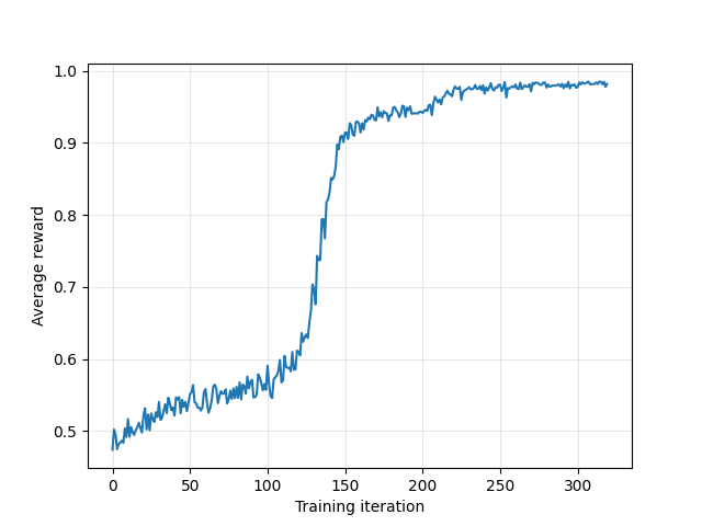tutorial rl pulse